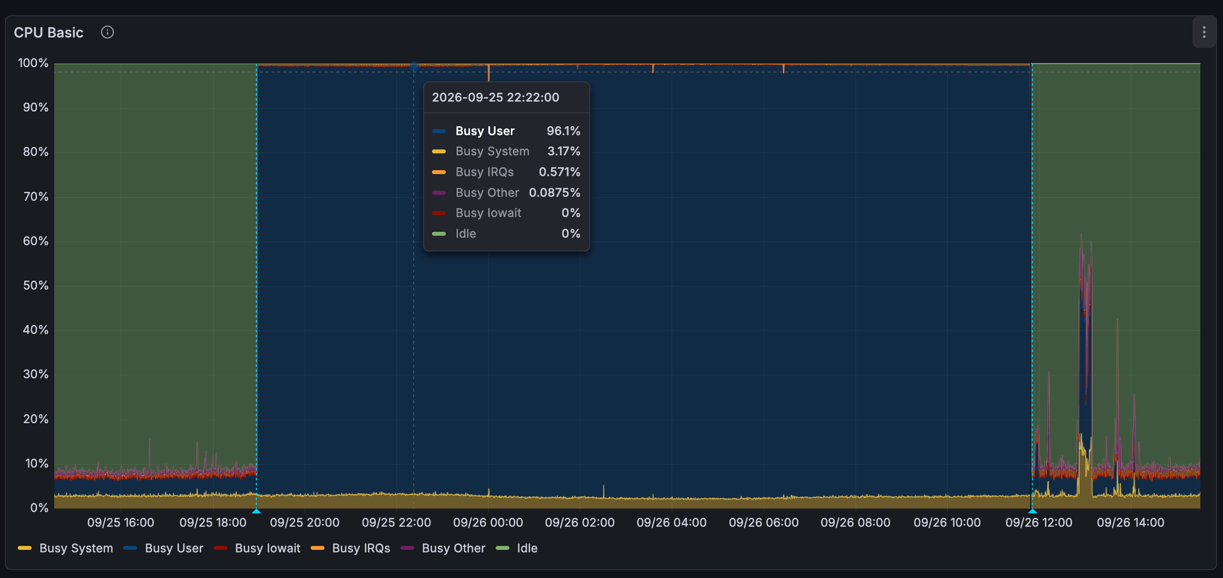 grafana cpu graph